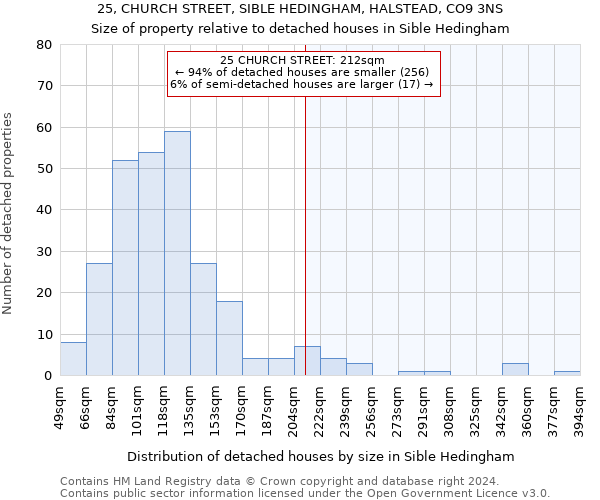 25, CHURCH STREET, SIBLE HEDINGHAM, HALSTEAD, CO9 3NS: Size of property relative to detached houses in Sible Hedingham