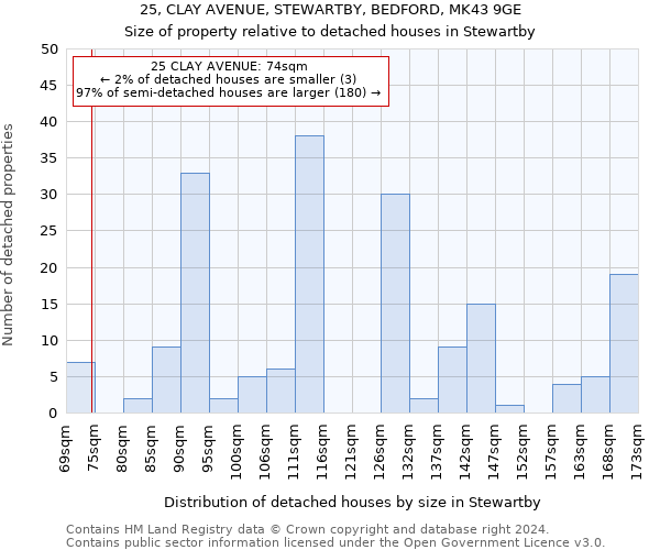 25, CLAY AVENUE, STEWARTBY, BEDFORD, MK43 9GE: Size of property relative to detached houses in Stewartby