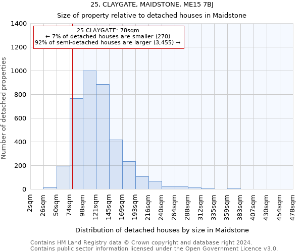 25, CLAYGATE, MAIDSTONE, ME15 7BJ: Size of property relative to detached houses in Maidstone