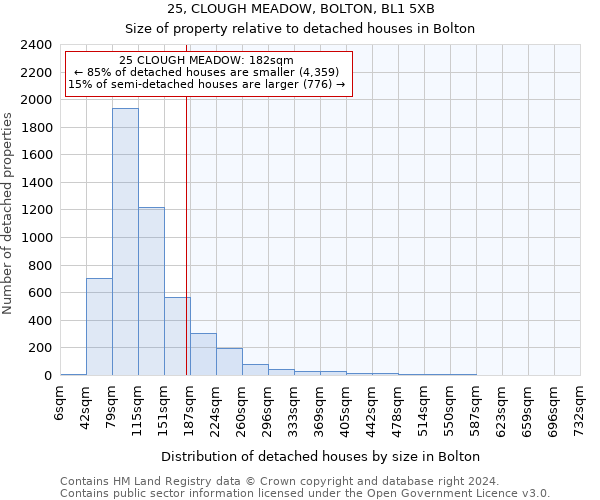 25, CLOUGH MEADOW, BOLTON, BL1 5XB: Size of property relative to detached houses in Bolton