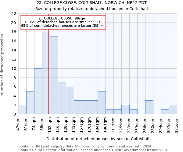 25, COLLEGE CLOSE, COLTISHALL, NORWICH, NR12 7DT: Size of property relative to detached houses in Coltishall