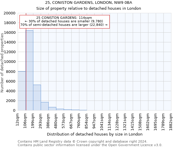 25, CONISTON GARDENS, LONDON, NW9 0BA: Size of property relative to detached houses in London