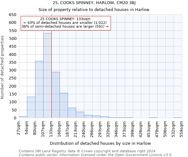 25, COOKS SPINNEY, HARLOW, CM20 3BJ: Size of property relative to detached houses in Harlow