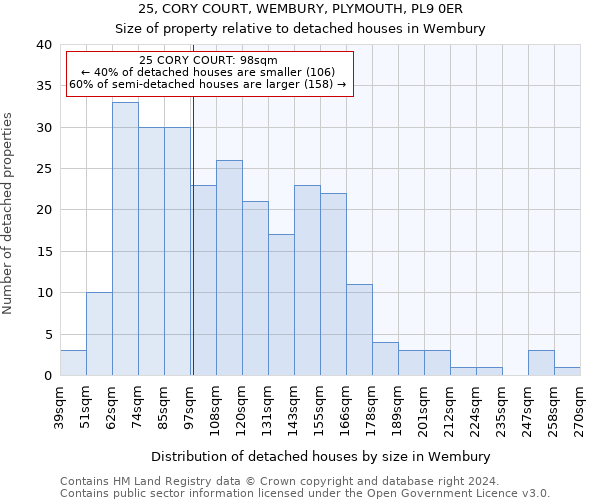 25, CORY COURT, WEMBURY, PLYMOUTH, PL9 0ER: Size of property relative to detached houses in Wembury