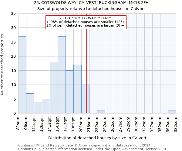 25, COTSWOLDS WAY, CALVERT, BUCKINGHAM, MK18 2FH: Size of property relative to detached houses in Calvert