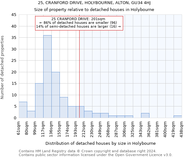 25, CRANFORD DRIVE, HOLYBOURNE, ALTON, GU34 4HJ: Size of property relative to detached houses in Holybourne