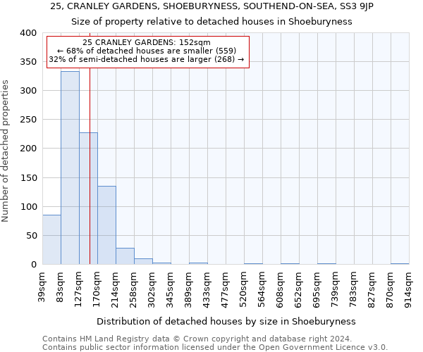 25, CRANLEY GARDENS, SHOEBURYNESS, SOUTHEND-ON-SEA, SS3 9JP: Size of property relative to detached houses in Shoeburyness