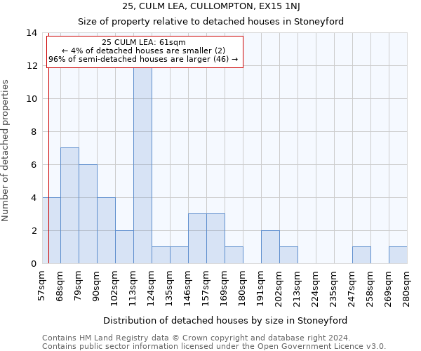 25, CULM LEA, CULLOMPTON, EX15 1NJ: Size of property relative to detached houses in Stoneyford