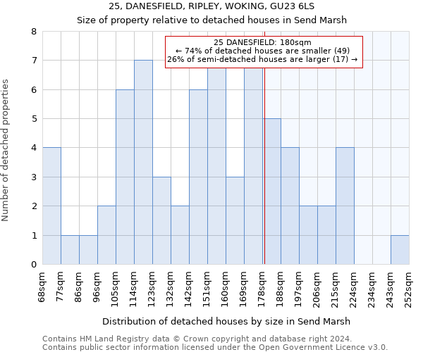 25, DANESFIELD, RIPLEY, WOKING, GU23 6LS: Size of property relative to detached houses in Send Marsh