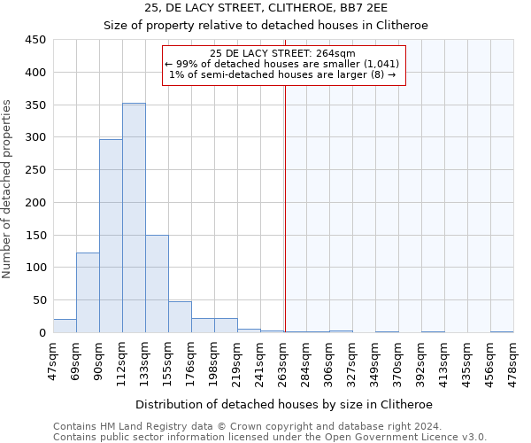 25, DE LACY STREET, CLITHEROE, BB7 2EE: Size of property relative to detached houses in Clitheroe