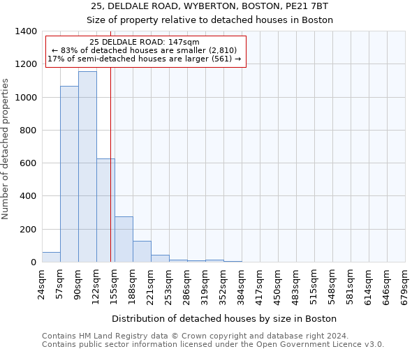 25, DELDALE ROAD, WYBERTON, BOSTON, PE21 7BT: Size of property relative to detached houses in Boston