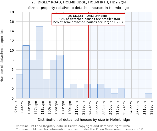 25, DIGLEY ROAD, HOLMBRIDGE, HOLMFIRTH, HD9 2QN: Size of property relative to detached houses in Holmbridge