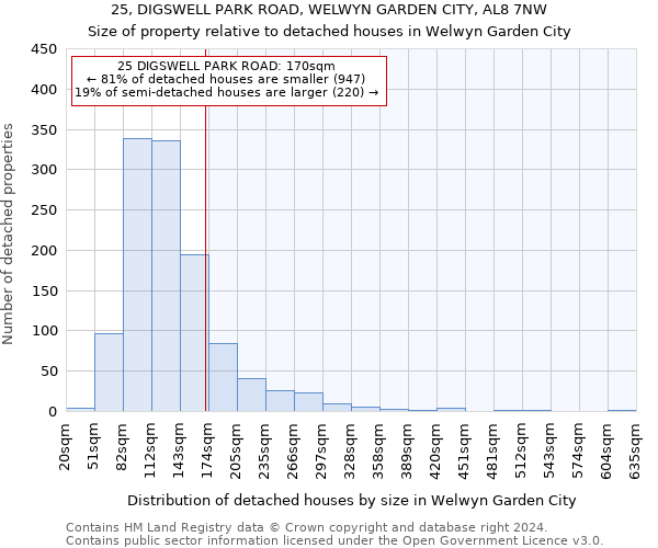 25, DIGSWELL PARK ROAD, WELWYN GARDEN CITY, AL8 7NW: Size of property relative to detached houses in Welwyn Garden City