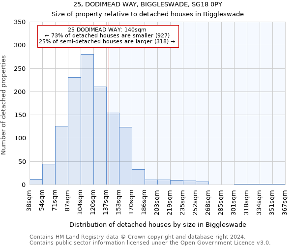 25, DODIMEAD WAY, BIGGLESWADE, SG18 0PY: Size of property relative to detached houses in Biggleswade