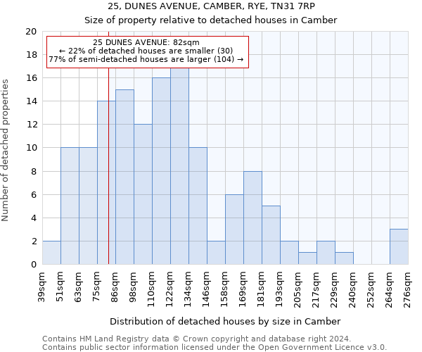 25, DUNES AVENUE, CAMBER, RYE, TN31 7RP: Size of property relative to detached houses in Camber