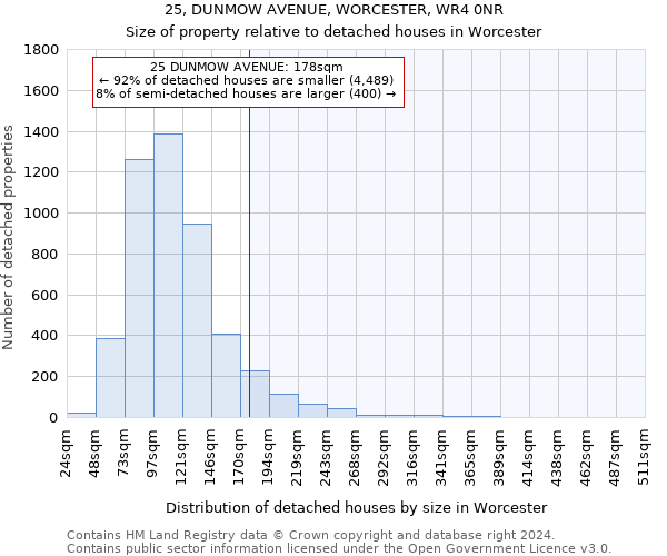 25, DUNMOW AVENUE, WORCESTER, WR4 0NR: Size of property relative to detached houses in Worcester