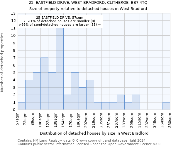 25, EASTFIELD DRIVE, WEST BRADFORD, CLITHEROE, BB7 4TQ: Size of property relative to detached houses in West Bradford