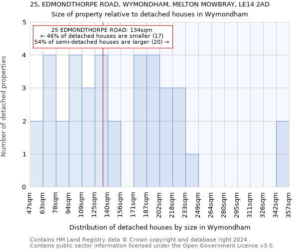 25, EDMONDTHORPE ROAD, WYMONDHAM, MELTON MOWBRAY, LE14 2AD: Size of property relative to detached houses in Wymondham