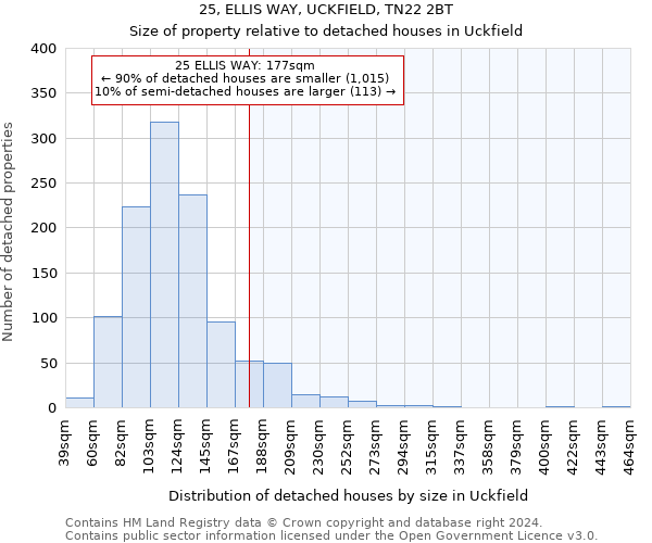 25, ELLIS WAY, UCKFIELD, TN22 2BT: Size of property relative to detached houses in Uckfield