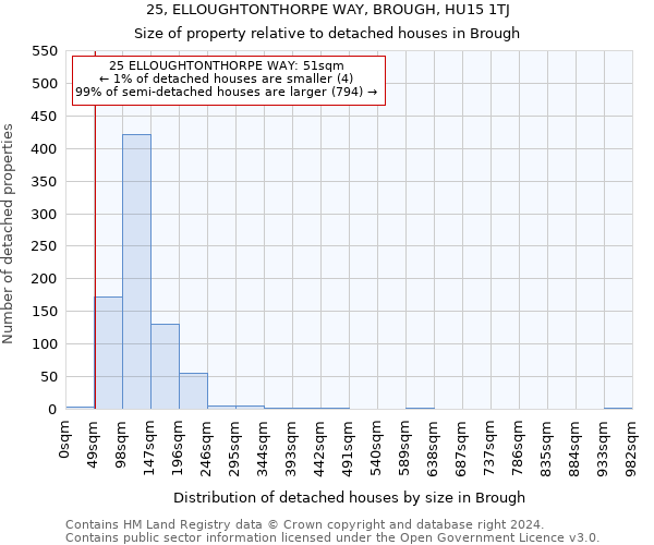 25, ELLOUGHTONTHORPE WAY, BROUGH, HU15 1TJ: Size of property relative to detached houses in Brough