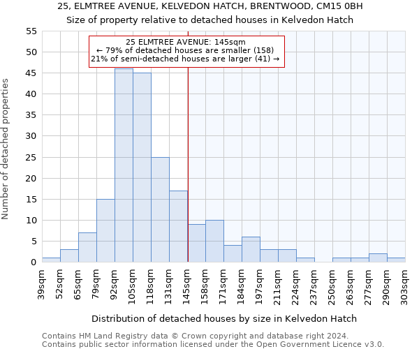 25, ELMTREE AVENUE, KELVEDON HATCH, BRENTWOOD, CM15 0BH: Size of property relative to detached houses in Kelvedon Hatch