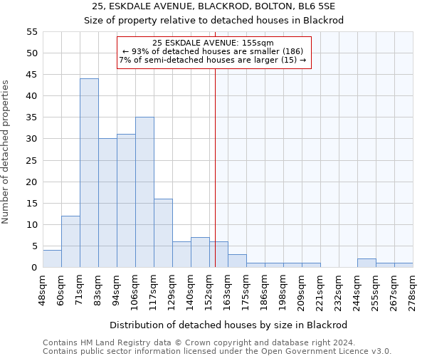 25, ESKDALE AVENUE, BLACKROD, BOLTON, BL6 5SE: Size of property relative to detached houses in Blackrod