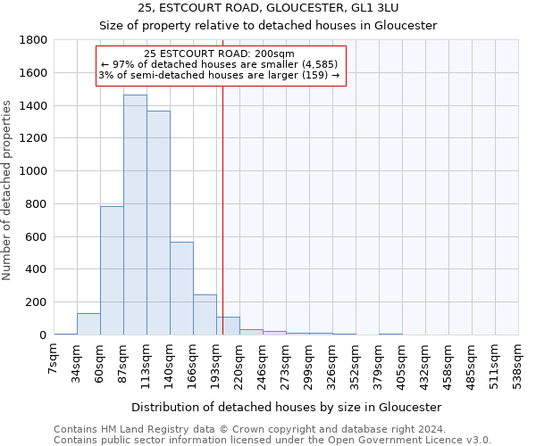 25, ESTCOURT ROAD, GLOUCESTER, GL1 3LU: Size of property relative to detached houses in Gloucester