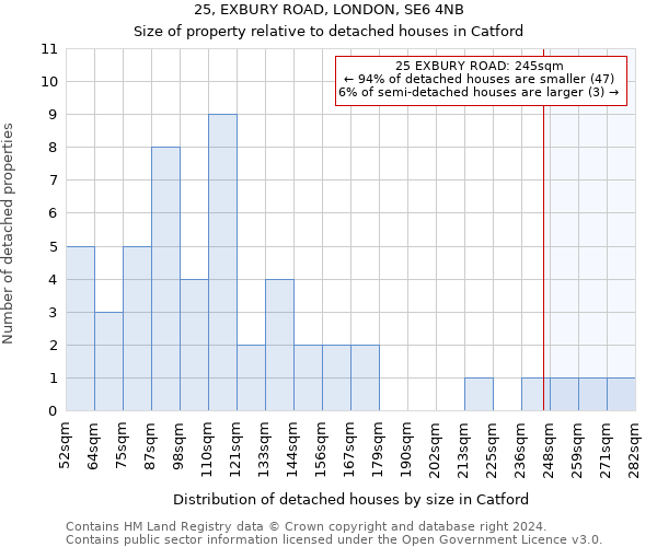 25, EXBURY ROAD, LONDON, SE6 4NB: Size of property relative to detached houses in Catford