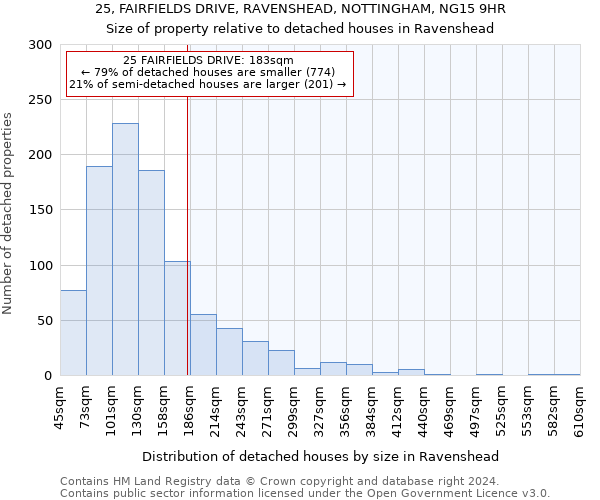 25, FAIRFIELDS DRIVE, RAVENSHEAD, NOTTINGHAM, NG15 9HR: Size of property relative to detached houses in Ravenshead