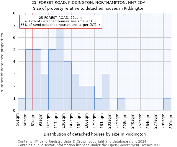 25, FOREST ROAD, PIDDINGTON, NORTHAMPTON, NN7 2DA: Size of property relative to detached houses in Piddington