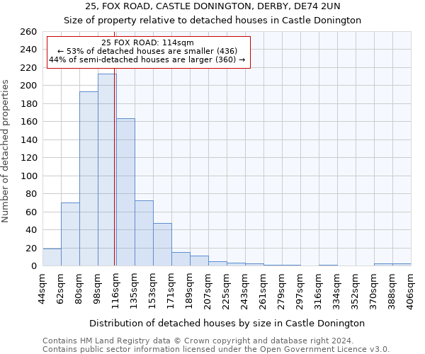 25, FOX ROAD, CASTLE DONINGTON, DERBY, DE74 2UN: Size of property relative to detached houses in Castle Donington