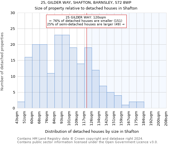 25, GILDER WAY, SHAFTON, BARNSLEY, S72 8WP: Size of property relative to detached houses in Shafton