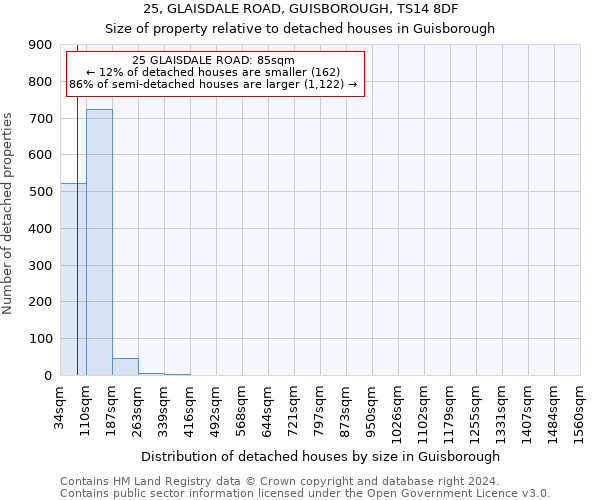 25, GLAISDALE ROAD, GUISBOROUGH, TS14 8DF: Size of property relative to detached houses in Guisborough