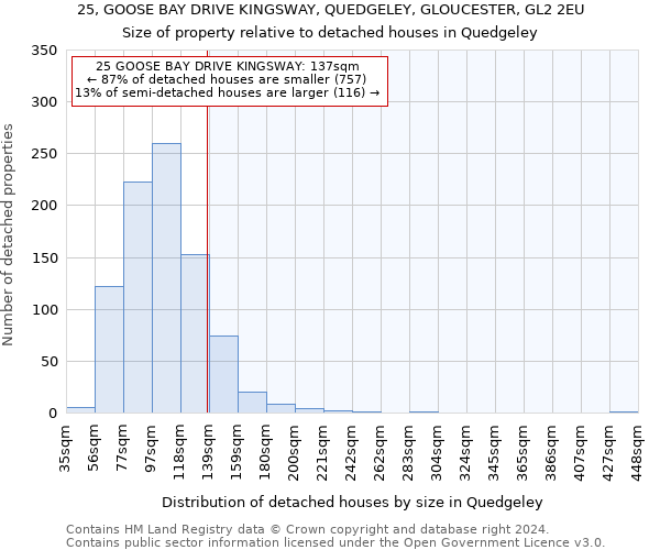 25, GOOSE BAY DRIVE KINGSWAY, QUEDGELEY, GLOUCESTER, GL2 2EU: Size of property relative to detached houses in Quedgeley