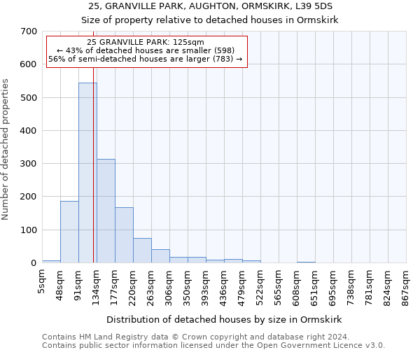 25, GRANVILLE PARK, AUGHTON, ORMSKIRK, L39 5DS: Size of property relative to detached houses in Ormskirk