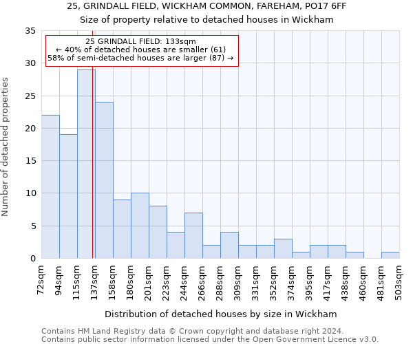 25, GRINDALL FIELD, WICKHAM COMMON, FAREHAM, PO17 6FF: Size of property relative to detached houses in Wickham