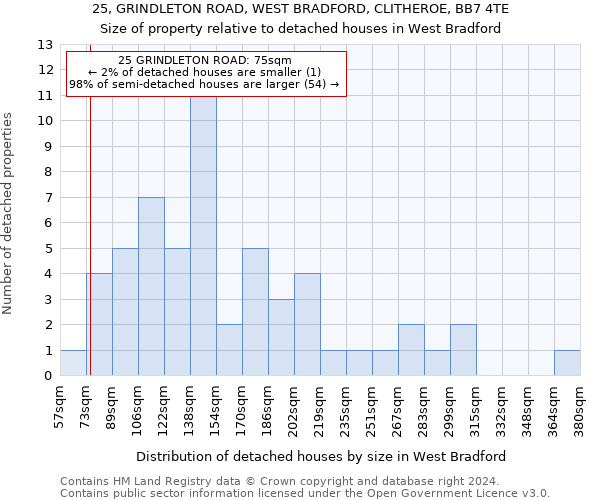 25, GRINDLETON ROAD, WEST BRADFORD, CLITHEROE, BB7 4TE: Size of property relative to detached houses in West Bradford