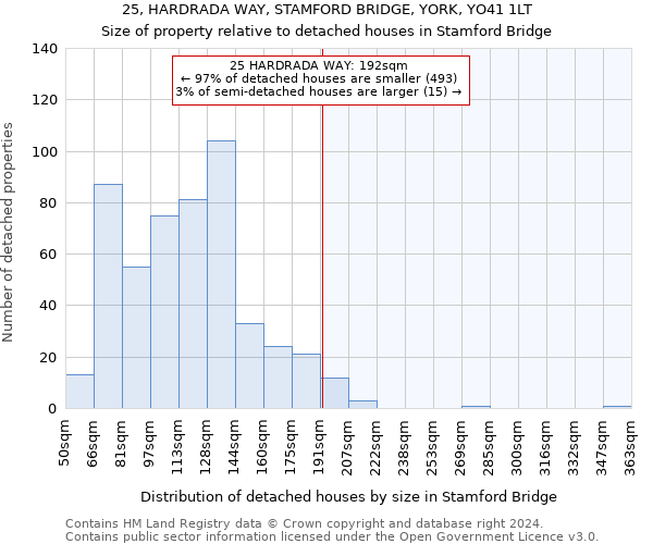 25, HARDRADA WAY, STAMFORD BRIDGE, YORK, YO41 1LT: Size of property relative to detached houses in Stamford Bridge