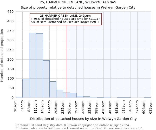 25, HARMER GREEN LANE, WELWYN, AL6 0AS: Size of property relative to detached houses in Welwyn Garden City