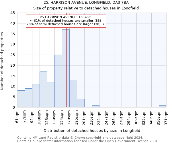 25, HARRISON AVENUE, LONGFIELD, DA3 7BA: Size of property relative to detached houses in Longfield