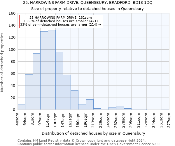 25, HARROWINS FARM DRIVE, QUEENSBURY, BRADFORD, BD13 1DQ: Size of property relative to detached houses in Queensbury