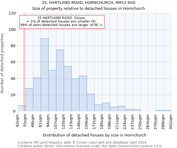 25, HARTLAND ROAD, HORNCHURCH, RM12 4AD: Size of property relative to detached houses in Hornchurch