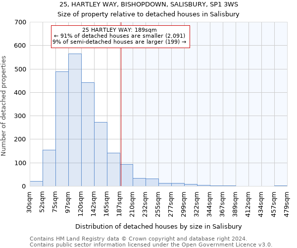 25, HARTLEY WAY, BISHOPDOWN, SALISBURY, SP1 3WS: Size of property relative to detached houses in Salisbury