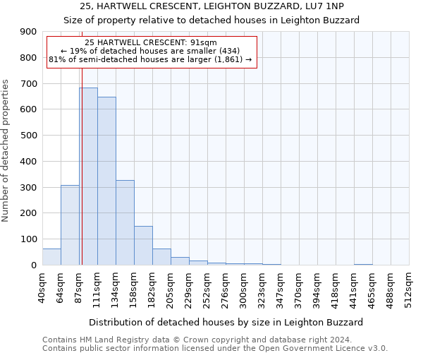 25, HARTWELL CRESCENT, LEIGHTON BUZZARD, LU7 1NP: Size of property relative to detached houses in Leighton Buzzard