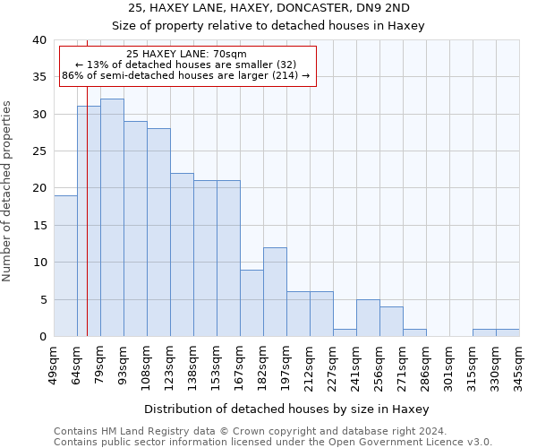 25, HAXEY LANE, HAXEY, DONCASTER, DN9 2ND: Size of property relative to detached houses in Haxey