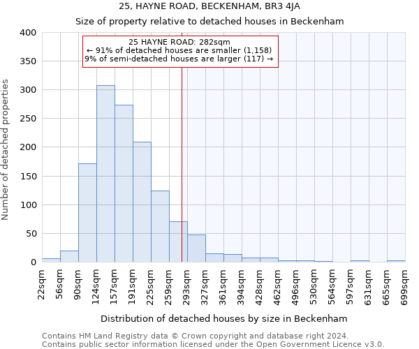 25, HAYNE ROAD, BECKENHAM, BR3 4JA: Size of property relative to detached houses in Beckenham