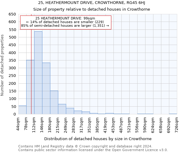 25, HEATHERMOUNT DRIVE, CROWTHORNE, RG45 6HJ: Size of property relative to detached houses in Crowthorne