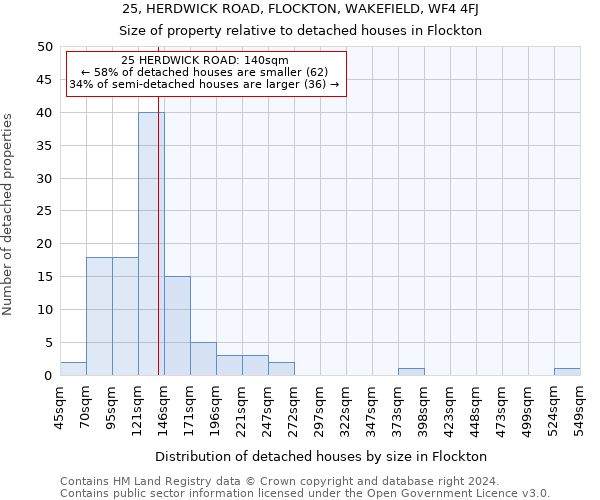 25, HERDWICK ROAD, FLOCKTON, WAKEFIELD, WF4 4FJ: Size of property relative to detached houses in Flockton