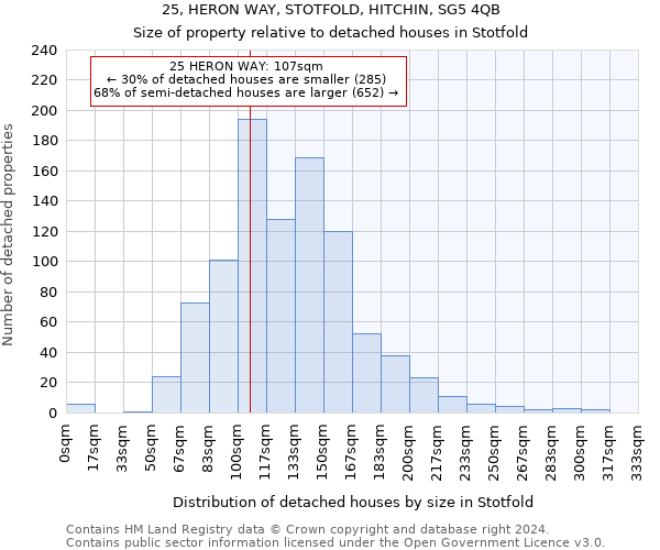 25, HERON WAY, STOTFOLD, HITCHIN, SG5 4QB: Size of property relative to detached houses in Stotfold