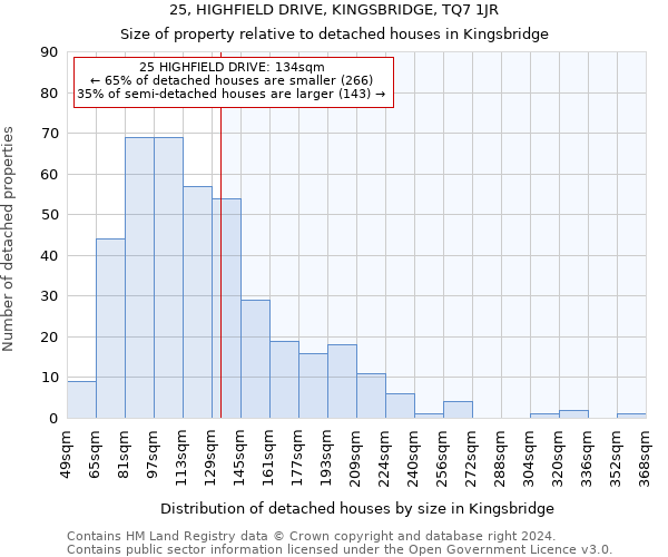 25, HIGHFIELD DRIVE, KINGSBRIDGE, TQ7 1JR: Size of property relative to detached houses in Kingsbridge